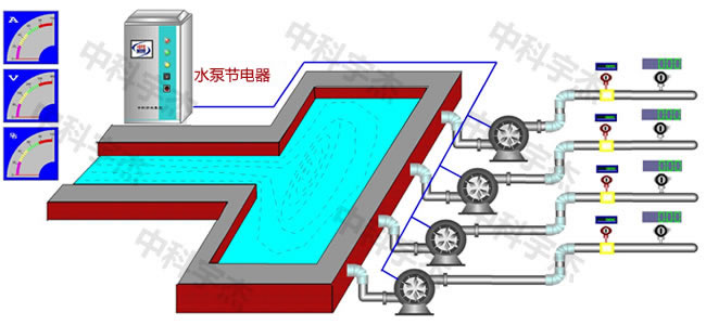 水泵供水系統(tǒng)，水泵節(jié)電器